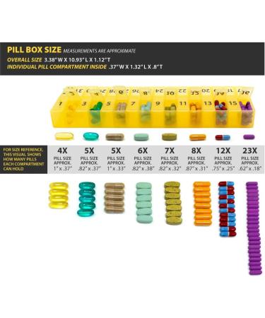 Once-a-Day Monthly Pill Organizer - BPA Free Easy Loading Extra Compartment for Medications - Buy Online on GoSupps.com
