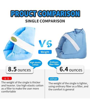 Buy Heel Protector | Anti-Decubitus Heel Pad - Soft & Comfortable (1 Piece) for Optimal Foot Care - Buy Online on GoSupps.com