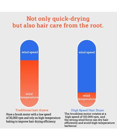 EEYZD Hair Dryer Adjustable Temperature with Diffuser Hair Dryer Wall-Mounted High-Power Magnetic Suction Ion Hair Dryer Black - Buy Online on GoSupps.com