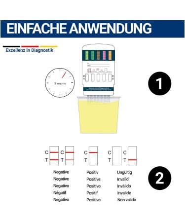 5x 7-in-1 Multi Drug Test | Urine Test for THC Cocaine Opiate Methadone Amphetamines MDMA & Benzodiazepines | Pharmacy Quality - Buy Online on GoSupps.com