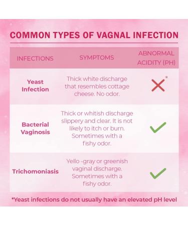 Feminine pH Balance Test Strips - 50 Yeast Infection & BV Testing Strips for Women - Home Health Monitoring - Buy Online on GoSupps.com
