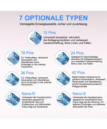 Dr. Pen Nano-S Cartridges - 20 Original Microneedling Needle Cartridges for Ultima A8S M8S A9 - Replacement for Electric Derma Pen - Buy Online on GoSupps.com