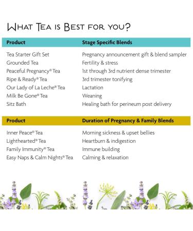 Peaceful Pregnancy Tea - Nourishing Red Raspberry Leaf Tea for First to Third Trimester - 30 Servings (2.5 oz) - Buy Online on GoSupps.com