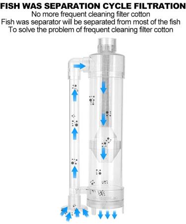 Zerodis Fish Toilet Separator Acrylic Transparent Aquarium Automatic Cleaning Filter Aquarium Fish Poop Toilet Manure Suction Separator(#1) - Buy Online on GoSupps.com