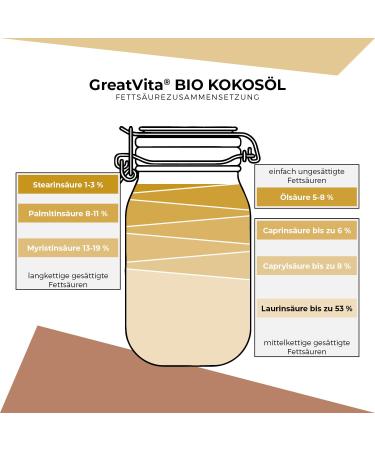 GreatVita Organic Virgin Coconut Oil 1000ml - Premium Glass Jar for Cooking Baking Skin & Hair Care - Buy Online on GoSupps.com