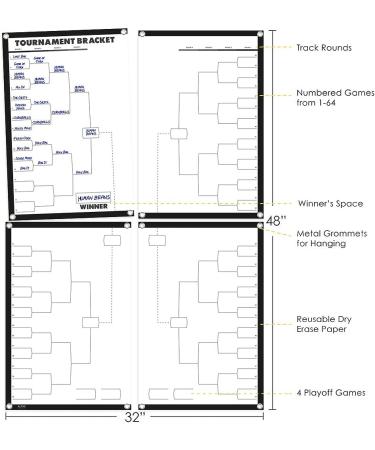 March Madness Bracket Poster Set - 64 Player Dry Erase Board, 32x48 Inches - Includes 2 Markers and Metal Grommets - Made in USA - Buy Online on GoSupps.com