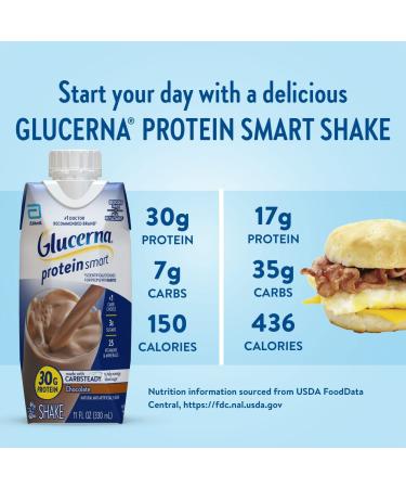 Glucerna Protein Smart Shake - Diabetic Protein Drink for Blood Sugar Management - 30g Protein, 150 Calories, Chocolate - 11-fl-oz Carton (12 Count) - Buy Online on GoSupps.com