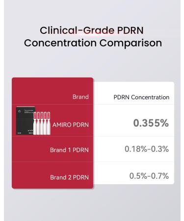 AMIRO PDRN Face Serum High-Potency Salmon DNA Ampoule with Nano Liposome Technology, Skin Firming & Hydrating Essence Must Be Used with AMIRO Microcurrent Facial Device 0.04 fl.oz x 30 - Buy Online on GoSupps.com