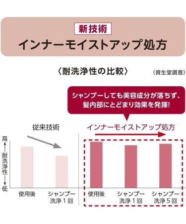 TSUBAKI JAPAN TSUBAKI Damage Care Treatment 180g - Buy Online on GoSupps.com