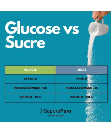 SaporePuro Glucose syrup powder 900g - ideal for desserts ice cream and sorbets - Buy Online on GoSupps.com