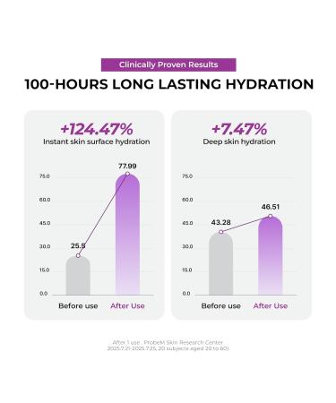 JUMISO Niacinamide 5+ Overnight Capsule Cream (50ml/1.69 fl oz) Melting Capsule Sleeping Mask 5% Niacinamide + 1% TXA + Glutathione Tone Appearance Care for Glass Skin Korean Skincare - Buy Online on GoSupps.com