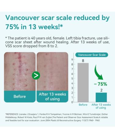 Dimora Waterproof Silicone Scar Sheets - Medical Grade Scar Tape for Surgical Scars C-Section & Keloids | Ultra-Thin Scar Removal Treatment (1.6 x120 Roll - Buy Online on GoSupps.com