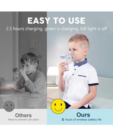 Portable Handheld Rechargeable Nebulizer for Kids & Adults - Asthma Therapy & Albuterol Inhaler - Buy Online on GoSupps.com