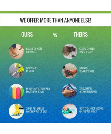 All-Purpose Cleaner & Degreaser for Oven Pans - Easy Stain Removal on Multi-Surfaces: Kitchen Bathroom Carpet & More - Buy Online on GoSupps.com