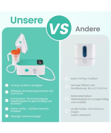 Hithinkmed Compressor Nebulizer Set for Kids & Adults | Inhalation Device with Mask & Mouthpiece | Fuzling Inhalator for Colds & Asthma | Green - Buy Online on GoSupps.com