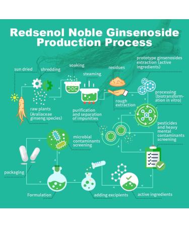 Redsenol 16 Rare Ginsenosides: Rk2 Rg3 Rg5 Rh2 Rh3 aPPD 20% Rare Ginsenosides-2 Boxes x 90 Capsules 90 count (Pack of 2) - Buy Online on GoSupps.com