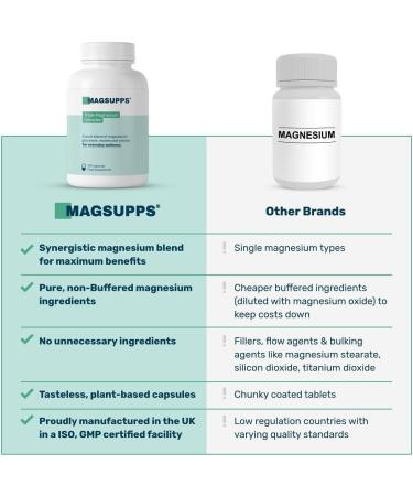 MAGSUPPS Triple Magnesium Complex - 300mg Pure Magnesium for Muscles, Sleep, Calm & Energy - 120 Capsules - UK Made - Buy Online on GoSupps.com