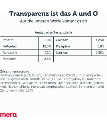Mera Pure Sensitive Turkey & Potatoes Dog Food - Grain-Free Dry Dog Food for Adults (4 kg) - Healthy Fresh Meat Formula - Buy Online on GoSupps.com