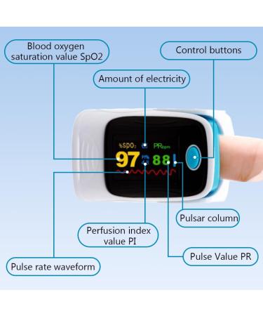 Soarfly Pulse Oximeter - Oxygen Saturation Measuring Device for Adults & Children with LED Display - Buy Online on GoSupps.com