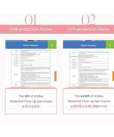 DeAlbaalbaalbalabalbaups toneups zips PAF50+++++++++++++++++++++ Skinkure - Buy Online on GoSupps.com