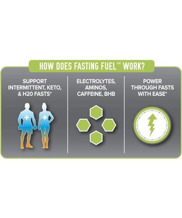 Fasting Fuel Support - Electrolytes, Aminos, Caffeine, BHB - Power Through Intermittent Keto and Water Fasting (30 Servings, 120 Count) - Buy Online on GoSupps.com