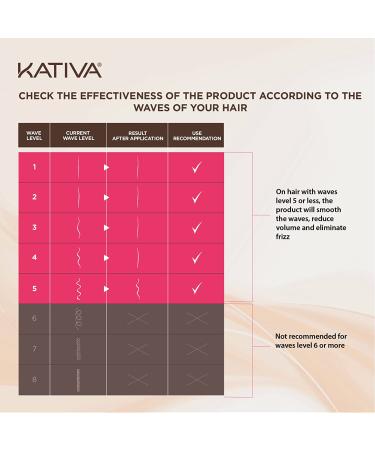 Kativa Anti-Frizz Xtreme Care Straightening Treatment with Keratin & Cupuau - Home Use, Paraben Free, Cruelty Free, Formaldehyde Free - Buy Online on GoSupps.com