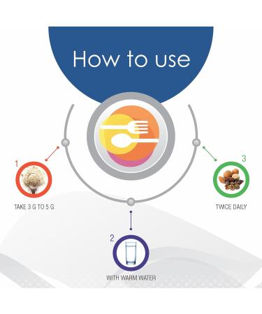 Herb Essential Organic Triphala Powder 7.05 Ounce (Amla + Haritaki + Bibhitaki) India Origin No Added Preservatives Vegan Herbal Supplement for Daily Use - Buy Online on GoSupps.com