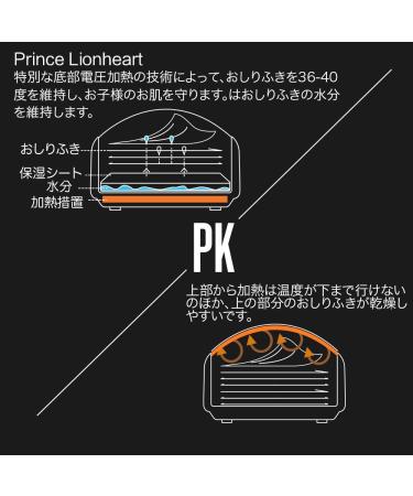 Prince Lionheart Pop Wipes Warmer - Green | Keep Baby Wipes Warm and Refreshing - Buy Online on GoSupps.com