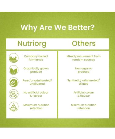 Nutriorg Amla Juice 33.8 Fl Oz (1000ml) - Organic Farm Produce, Vitamin C Rich Detox Juice - Buy Online on GoSupps.com