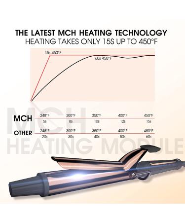 1.25 inch K&K Curling Iron with Ceramic Coating - Adjustable Temp, LED Display - Professional Curling Wand for Long Hair - Buy Online on GoSupps.com