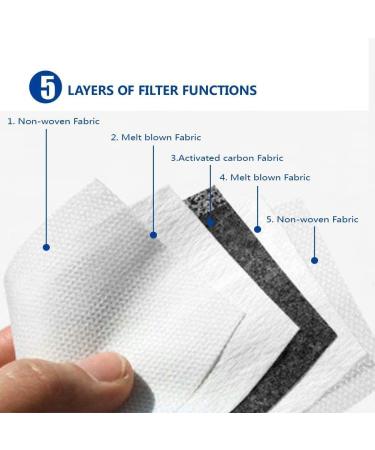 PM 2.5 Activated Carbon Filters - 5 Layer Replacement (50 PCS) - Buy Online on GoSupps.com