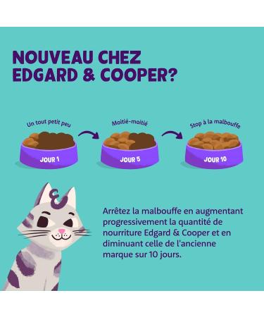 Edgard & Cooper Fillet Cat (Tuna & Chicken 70g x 24) Fresh Meat and Fish and Quality Protein Real Ingredients for - Buy Online on GoSupps.com