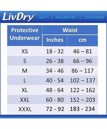 LivDry Ultimate Adult Incontinence Underwear High Absorbency Leak Cuff Protection Medium 17-Pack - Buy Online on GoSupps.com