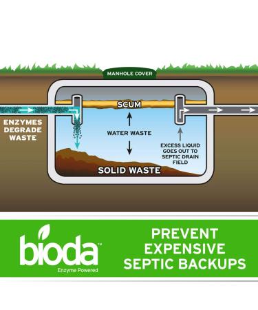 Bioda Septic System Saver 6-Pack - Professional Strength for 6-Months - Buy Online on GoSupps.com