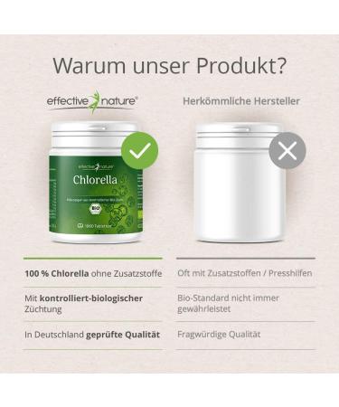 Chlorella Bio Pressing - 1060 Organic Tablets | 500mg High-Dose | 3+ Months Supply | Made in Germany DE- KO-006 - Buy Online on GoSupps.com