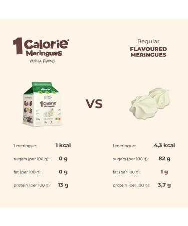 Locco Protein-Rich Meringue with Stevia - Sugar-Free 1 Calorie Vegan Cake Decoration | 28g Fiber-Rich Vanilla Treat - Buy Online on GoSupps.com