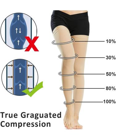 Ailaka Thigh High 20-30 mmHg Compression Stockings - Small, Beige (Footless) | Varicose Veins, Edema, Leg Pain Relief | Men & Women | 1 Pair - Buy Online on GoSupps.com