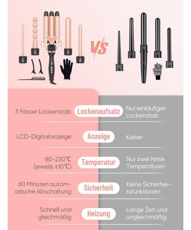 Buy Obvhnua 5-in-1 Curling Iron - 3 Barrel Wave Iron Adjustable Temp 80-230 C Fast Heating Automatic Shutdown - Includes Glove Comb & Clips | International Shipping - Buy Online on GoSupps.com