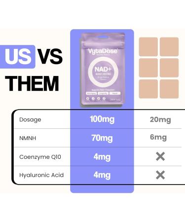 Vytadose Balance & Recharge Patch Duo | Daily Balance & Energy Support Skin-Friendly Water-Resistant - Buy Online on GoSupps.com