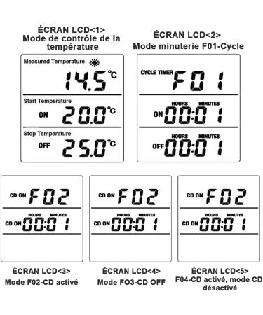 KT3100 Digital Thermostat & Temperature Controller - 230V 16A Socket | Ideal for Greenhouses Reptiles Terrariums & Home Use - Buy Online on GoSupps.com
