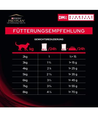 PURINA PPVD Feline DM Beef Pouch Cat Food 10 x 85 g - Buy Online on GoSupps.com