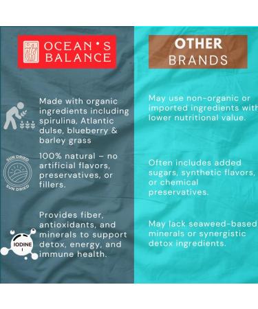 Ocean's Balance Daily Detox Smoothie Powder with Cilantro, Blueberry, Spirulina, Dulse Seaweed & Barley Grass Juice Powder Easily Digested Smoothie Mix for Detox Cleanse (4 oz - 1 Pack) Powder 4 Ounce (Pack of 1) - Buy Online on GoSupps.com
