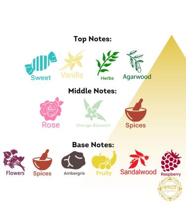 Amber Rose 6 ml | Premium Perfume Oil | Attar Oil | Alcohol-Free | Vegan & Cruelty-Free - Buy Online on GoSupps.com