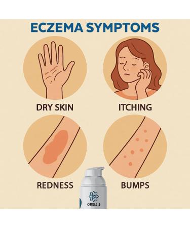 ORELLIS Natural Face Cream with Organic Colloidal Oatmeal Calendula Propolis for Dry Skin and Eczema Children and Adults. Treatment for Skin Repair Dermatitis and Itch Relief. 50ml - Buy Online on GoSupps.com