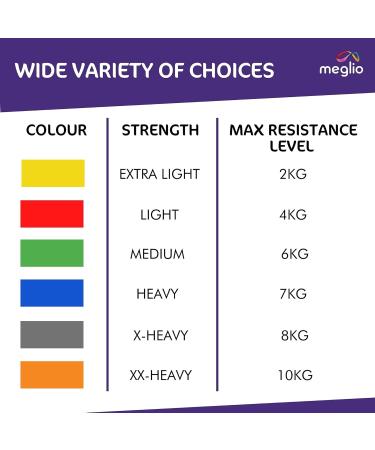 Meglio Resistance Band Roll 46m Latex-Free Resistance for Fitness Gym & Home Training Available in 5 Colors | Strength & Rehabilitation - Buy Online on GoSupps.com