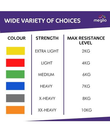 Buy Meglio Resistance Band Roll - 46m Latex-Free for Fitness Home Training Stretching & Rehabilitation - Available in 5 Colors/Strengths - Buy Online on GoSupps.com