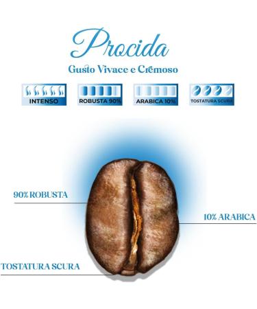  UNALTRO Espresso Point Comp. Capsules* Mix PROCIDA-UNAUTRE Coffee (60) - Buy Online on GoSupps.com