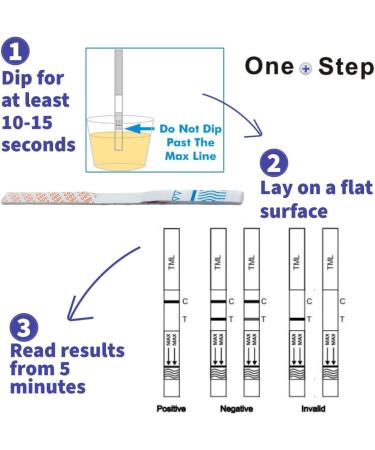 Tramadol Urine Drug Test Kit - 5 Strips | Home Screening Test - Buy Online on GoSupps.com