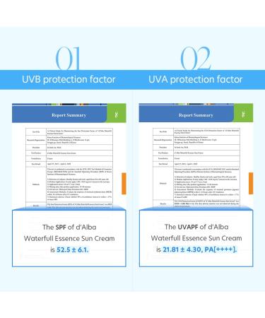 d'Alba Waterfull Essence Cream Sunscreen - SPF 50+ | Hydrating Sun Protection - Buy Online on GoSupps.com