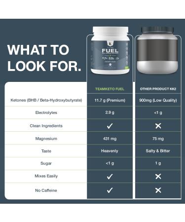 Exogenous Ketones Powder | Pure Keto BHB Salts - Dairy & Gluten Free Energy Boost & Mental Performance | Best Keto Supplements - Lemon Lime Flavor 436g - Buy Online on GoSupps.com